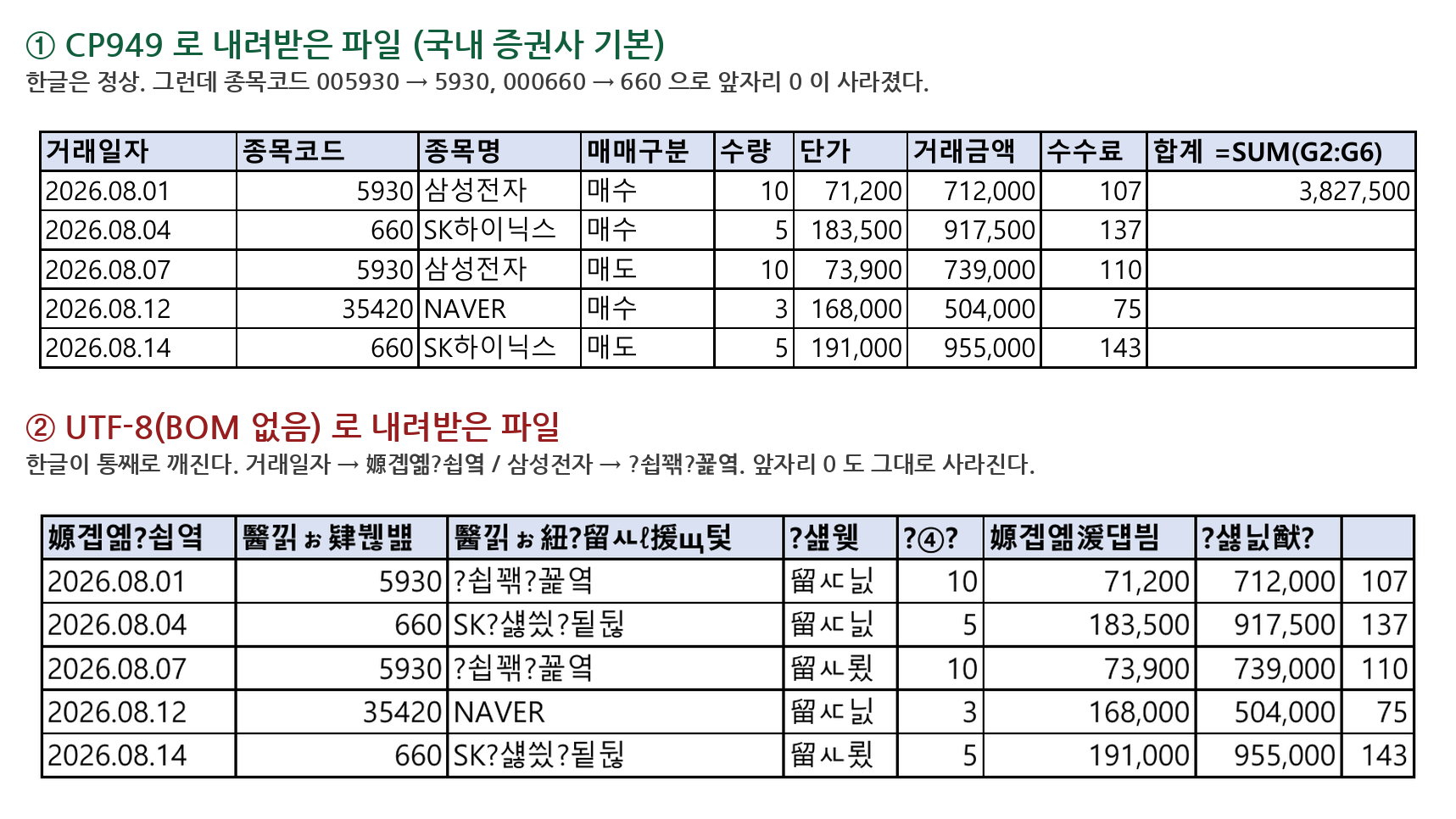 같은 거래내역 CSV를 인코딩만 바꿔 엑셀로 연 실제 화면 두 장